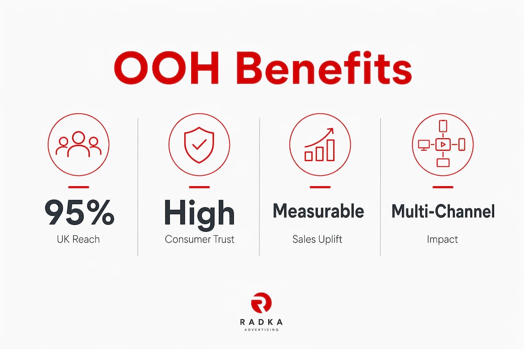 Infographic showing key benefits of outdoor advertising
