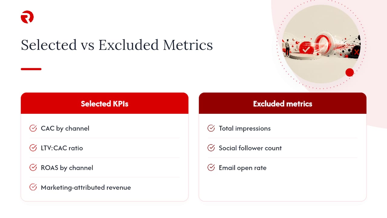 Agency case study: mapping KPIs to business goals for a UK client — overview diagram