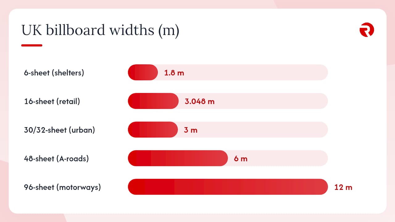 Diagram comparing UK billboard sizes and suitable uses
