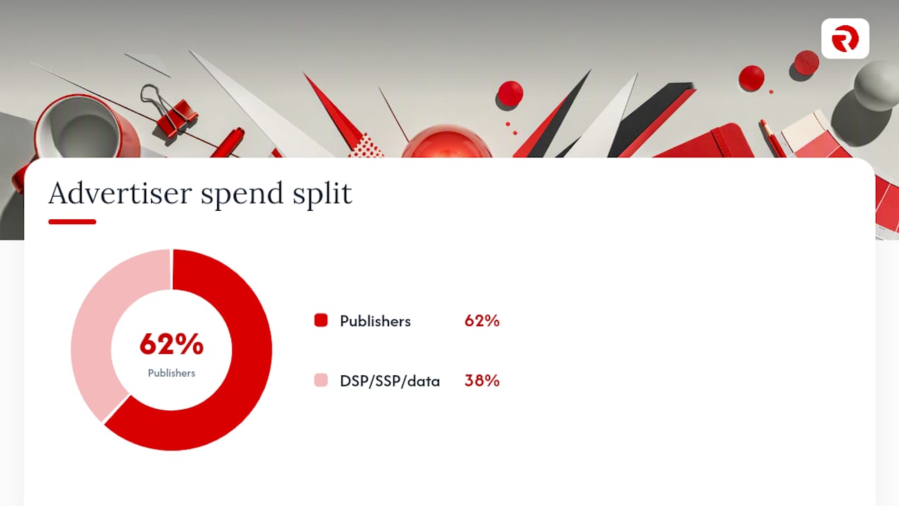 How does programmatic buying actually work? — overview diagram