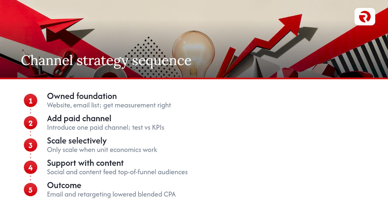 An agency practitioner's view on channel strategy — overview diagram