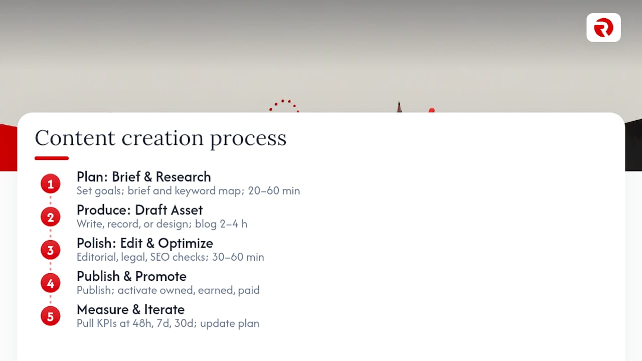 Diagram of eight-step content creation process