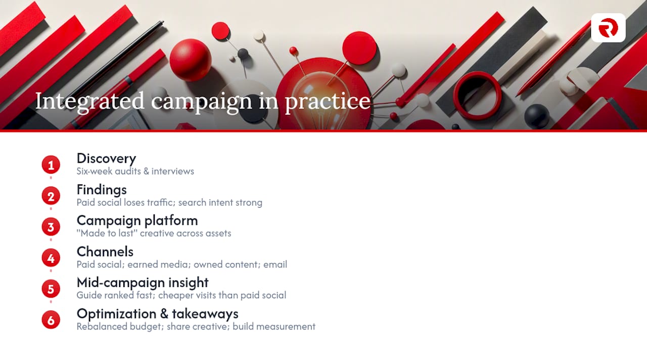 An integrated campaign in practice — overview diagram