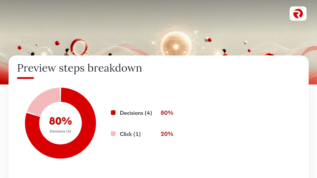 How to use the ad preview tool step by step — overview diagram