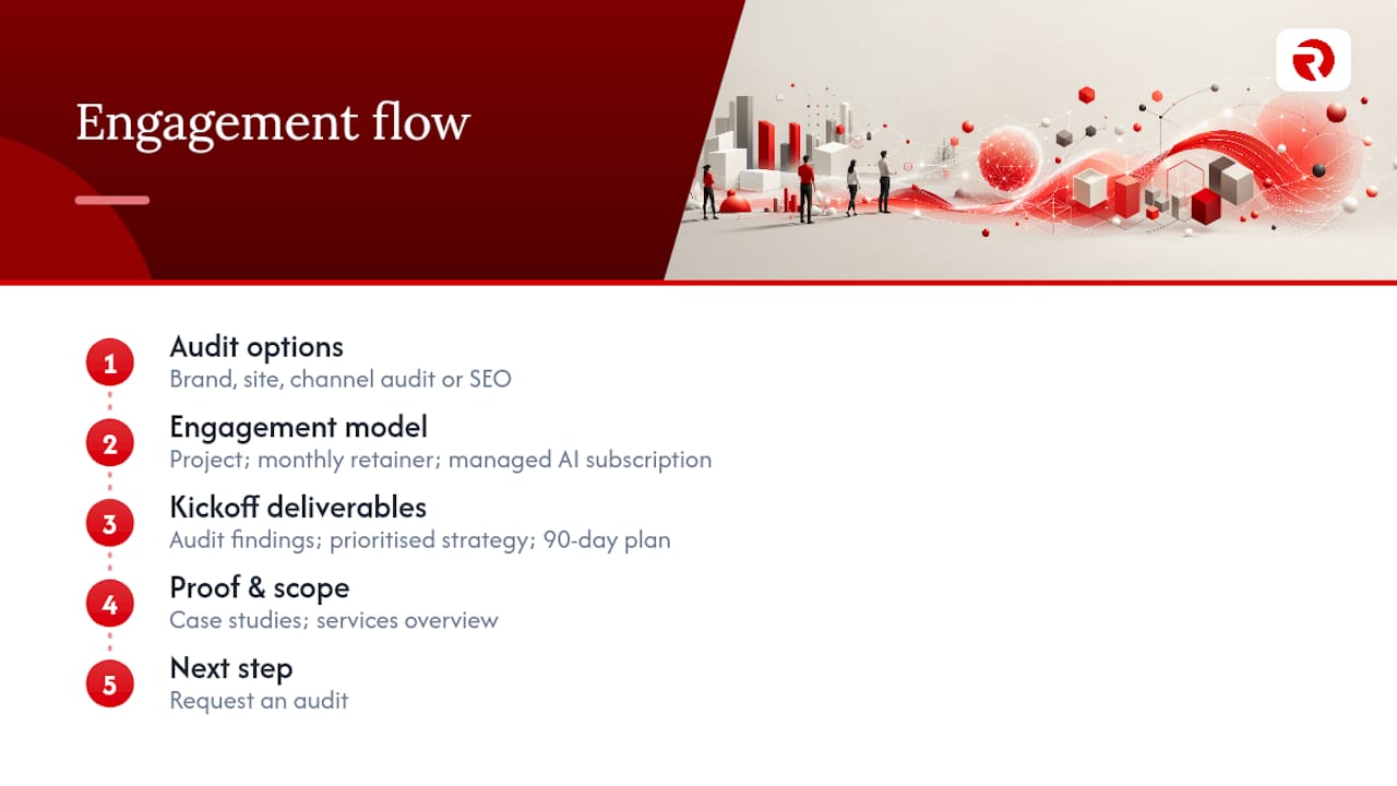 How Radka Advertising delivers this for SMEs — overview diagram