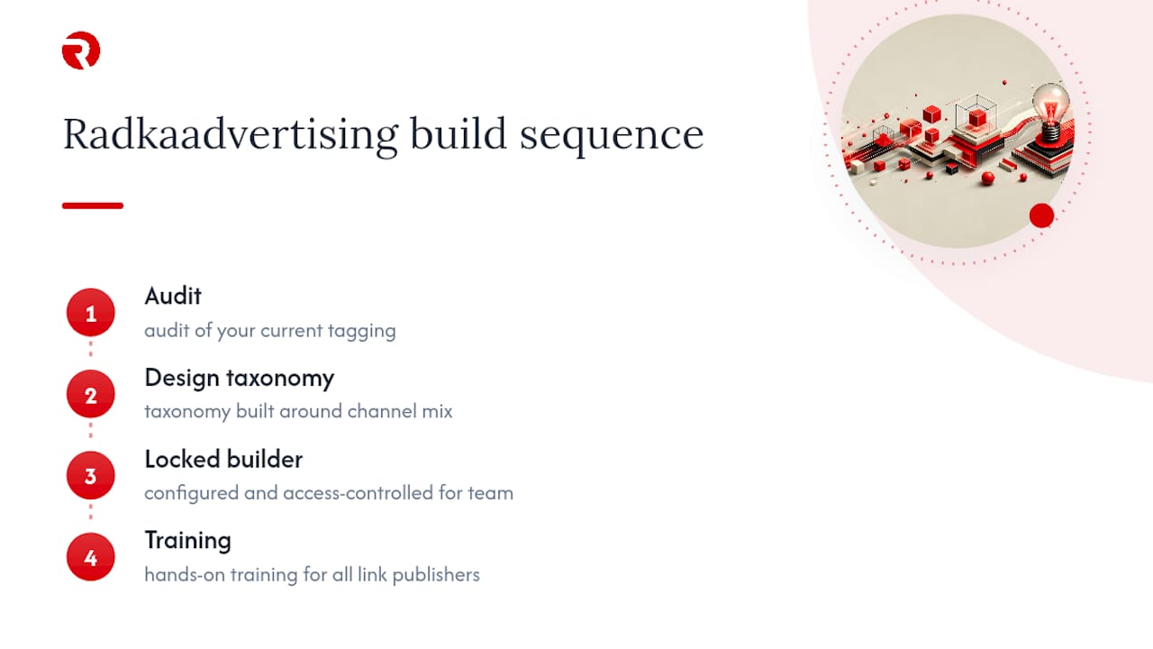 How Radkaadvertising builds and enforces your UTM taxonomy — overview diagram