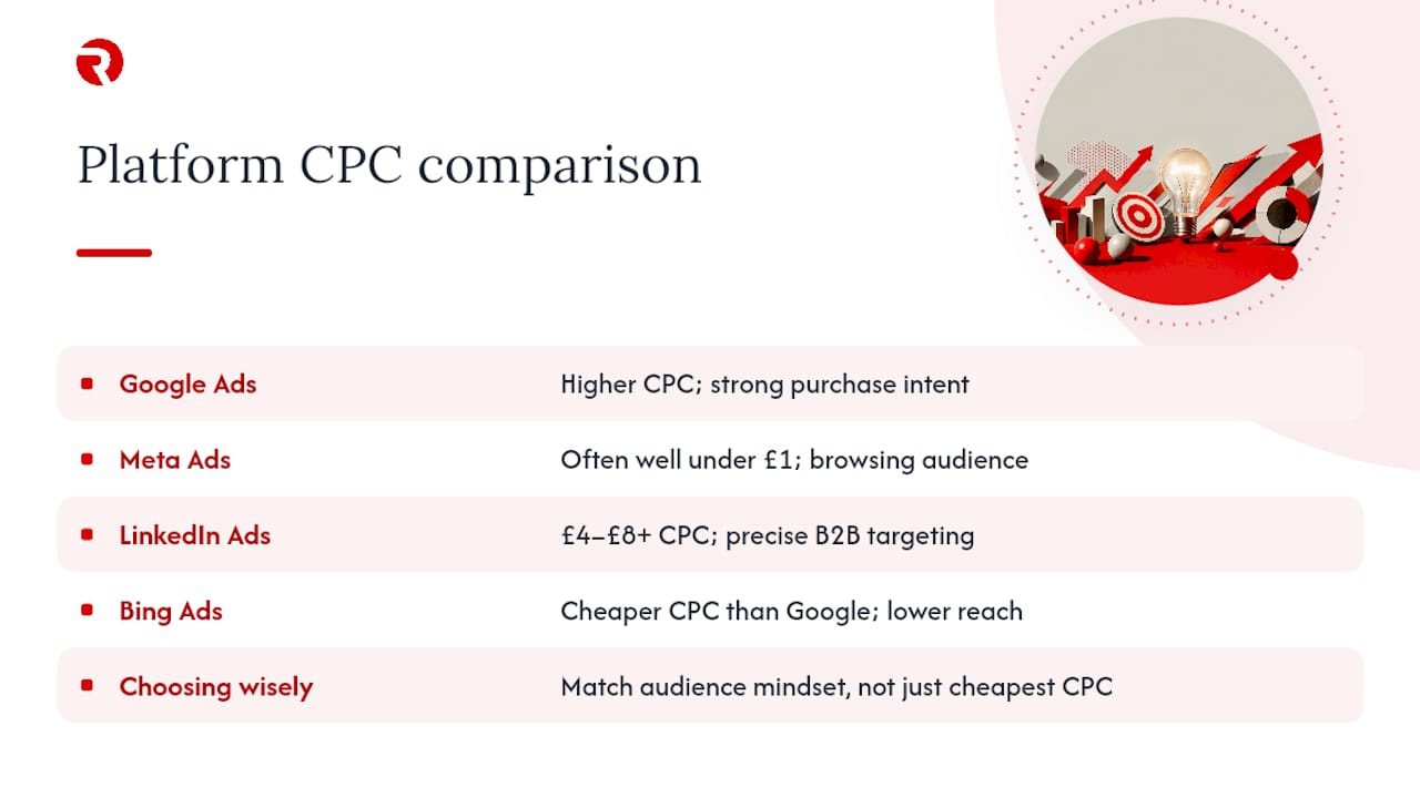 Google Ads versus other UK advertising platforms — overview diagram