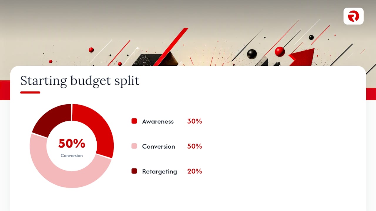 How should you structure a full-funnel TikTok campaign? — overview diagram