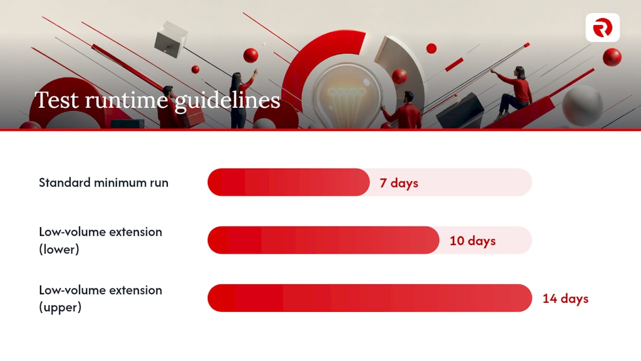 Seven-day creative testing framework process