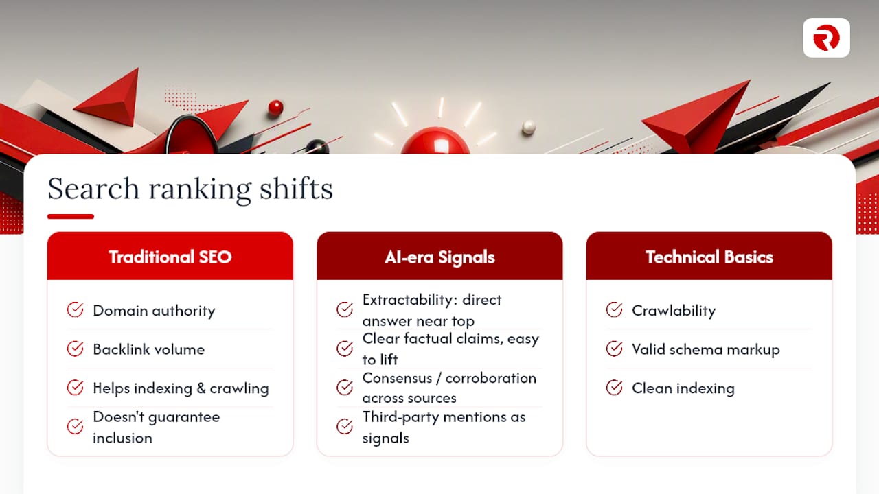 How do AI algorithms change search ranking factors? — overview diagram