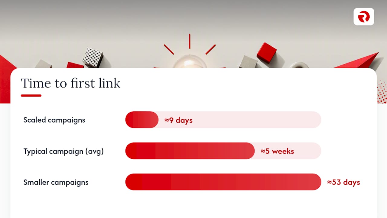 How long does digital PR link building take? — overview diagram