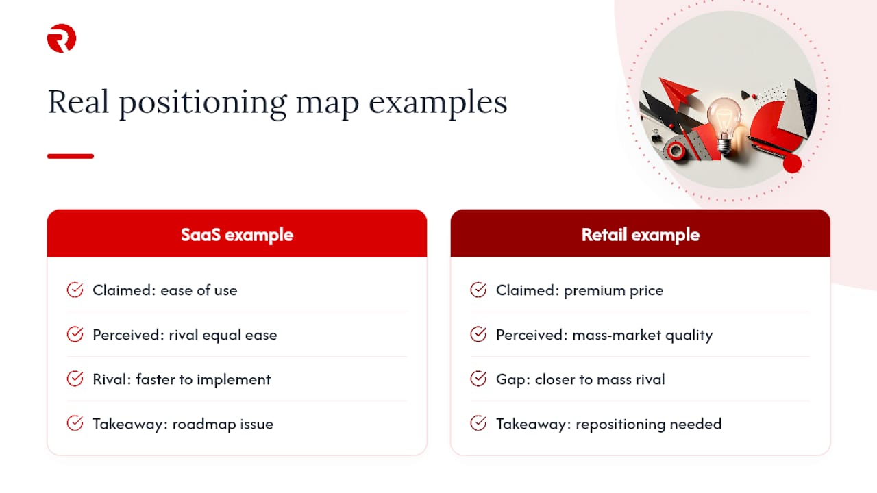 What do real-world positioning map examples look like? — overview diagram