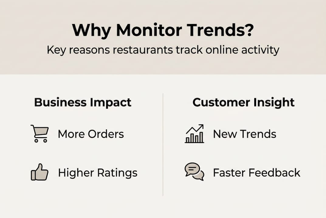 Infographic on key benefits of trend monitoring