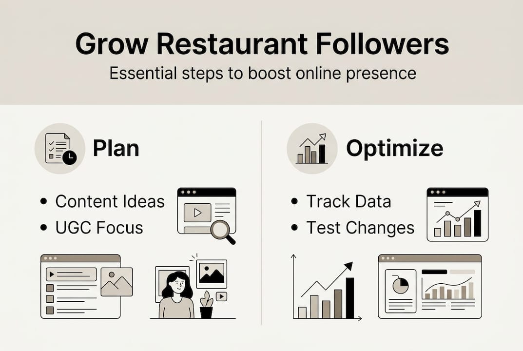 Infographic with steps to grow restaurant followers