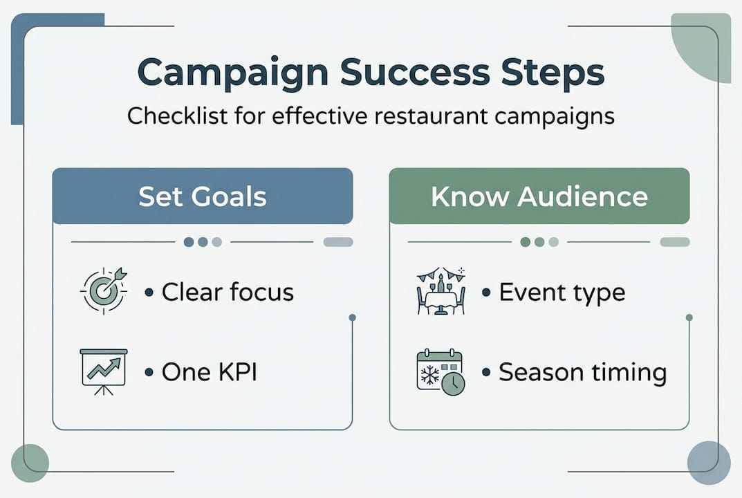 Infographic with campaign goals and audience steps