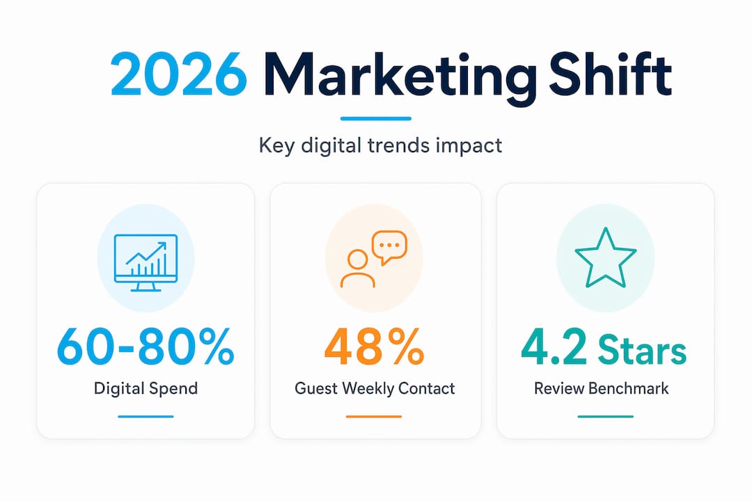 Infographic of 2026 marketing stats and trends