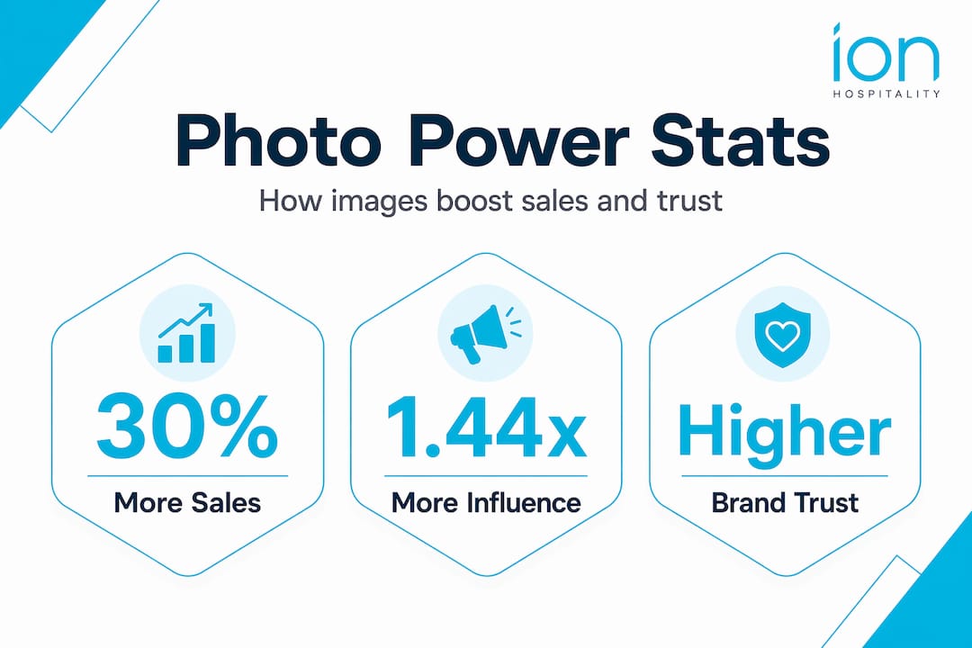 Infographic showing statistics on food photo impact
