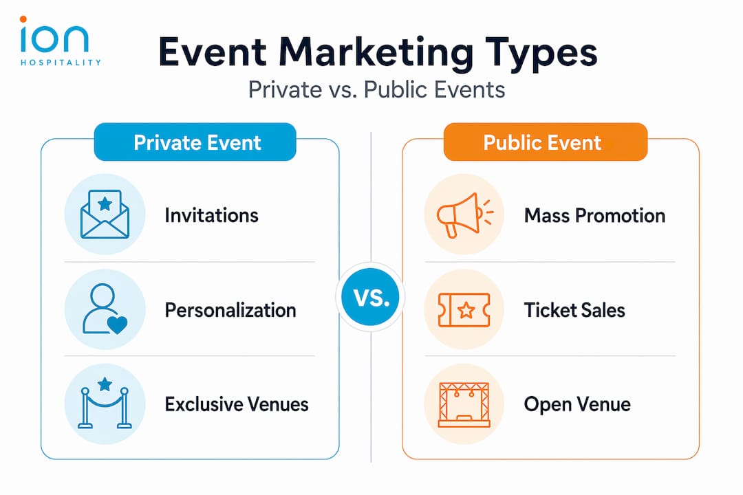 Infographic comparing private and public event marketing