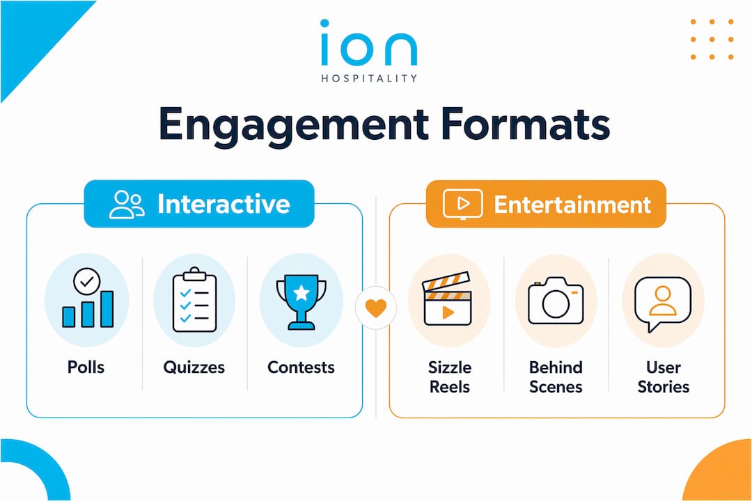 Infographic comparing interactive and entertainment engagement formats in restaurant ads