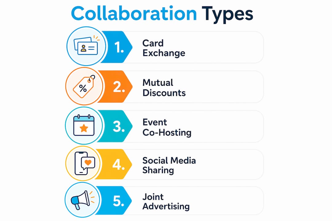 Infographic showing types of local business collaborations