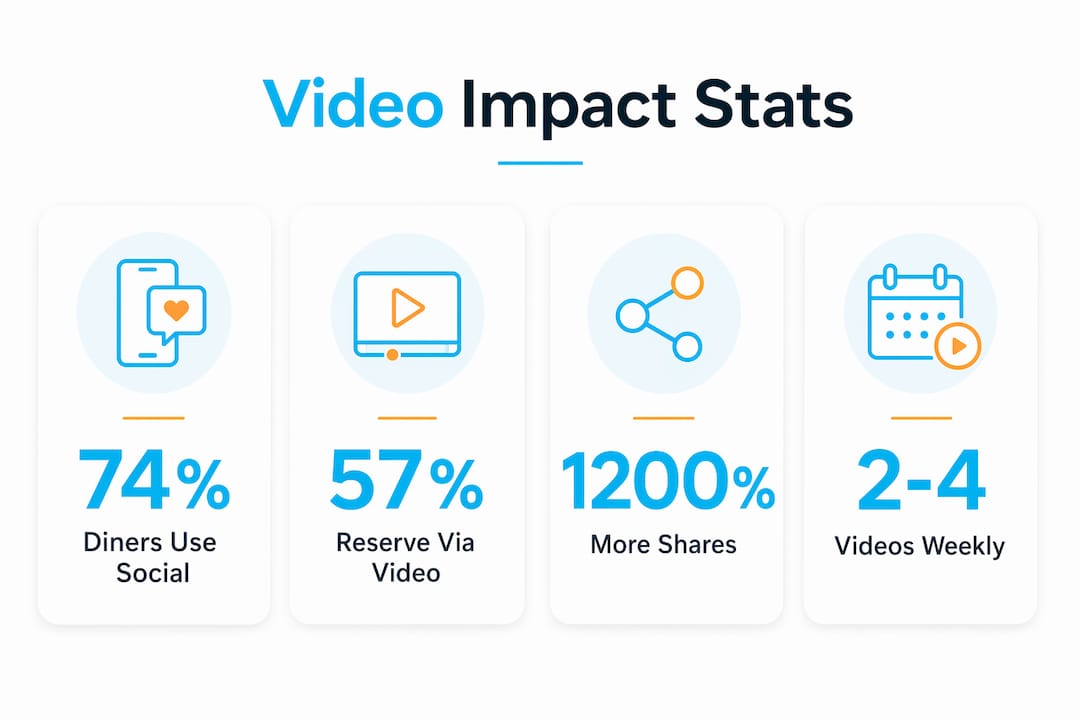 Infographic showing key video marketing statistics