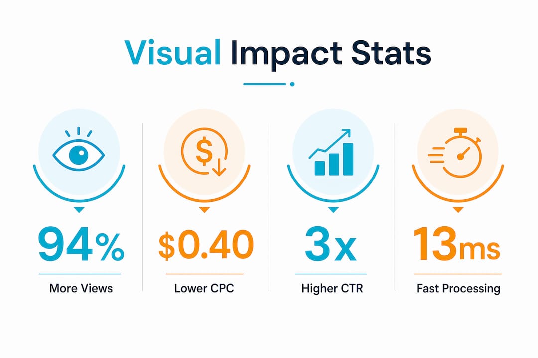 Infographic highlighting benefits of restaurant ad visuals