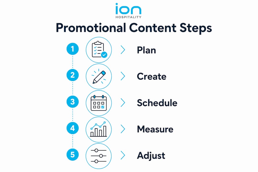 Infographic showing steps for effective promotional content