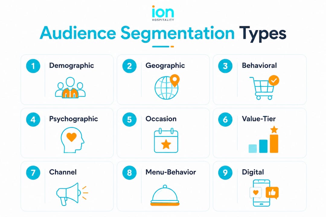 Infographic outlining nine segmentation types