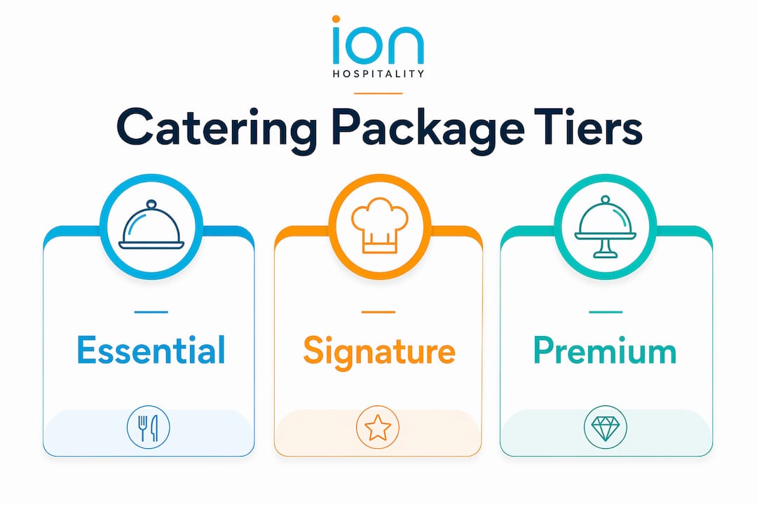 Infographic showing tiered catering package structure