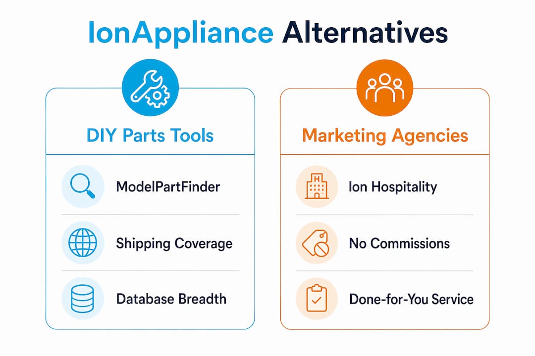 Infographic comparing ionappliance.com alternatives by category