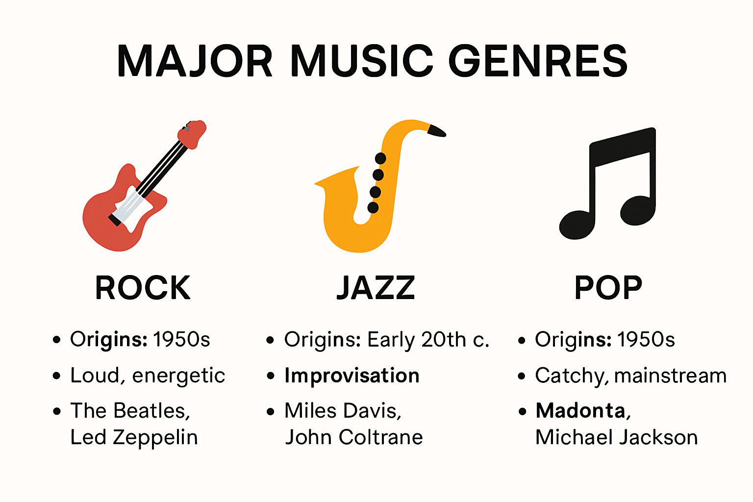 Infographic explaining major music genres and their features