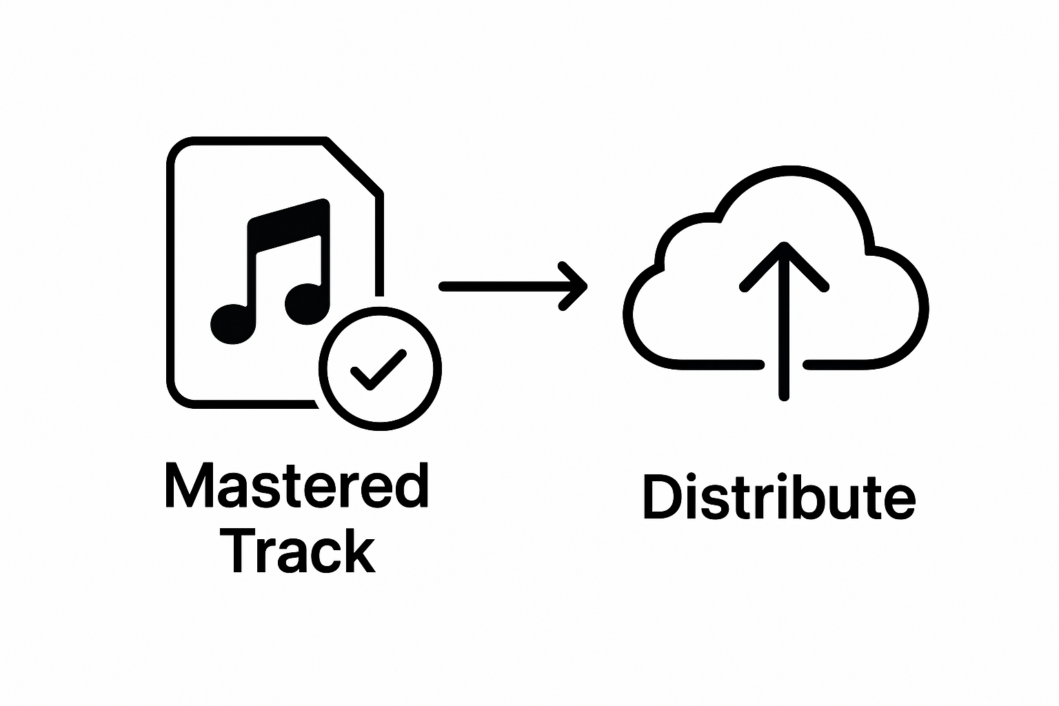 Infographic showing master and distribute steps for music release