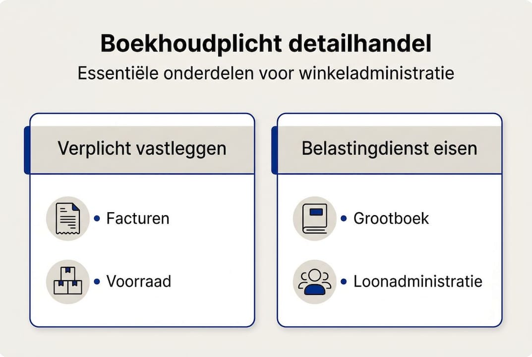 Infographic: wat zijn de wettelijke boekhoudverplichtingen voor winkeliers?