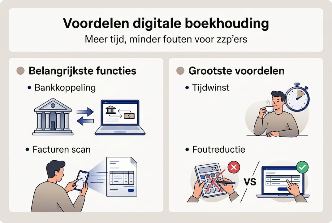 Infographic: de voordelen van online boekhouden voor zzp’ers