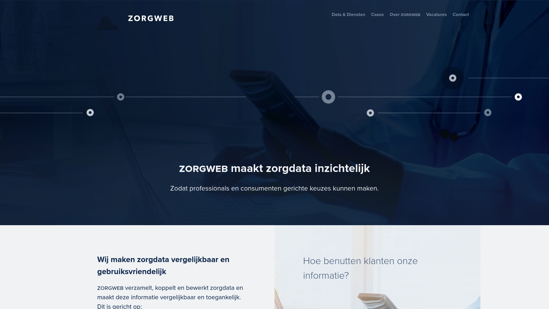 https://zorgweb.nl
