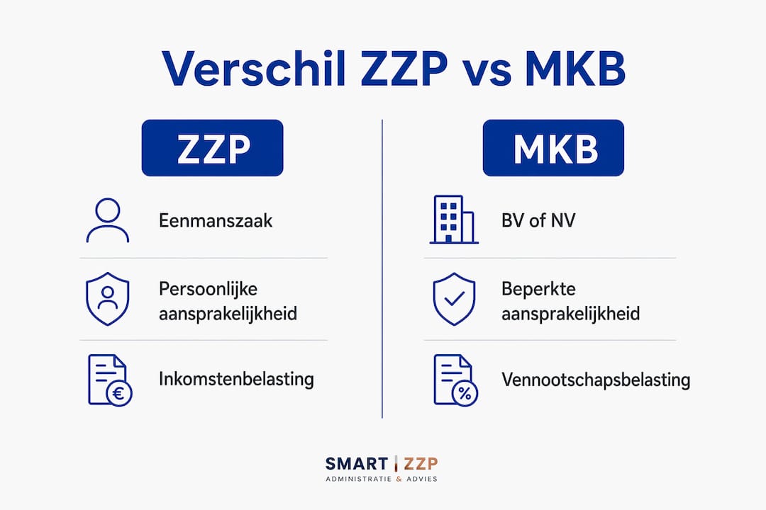 Infographic: de belangrijkste verschillen tussen zzp’ers en mkb-bedrijven op een rij