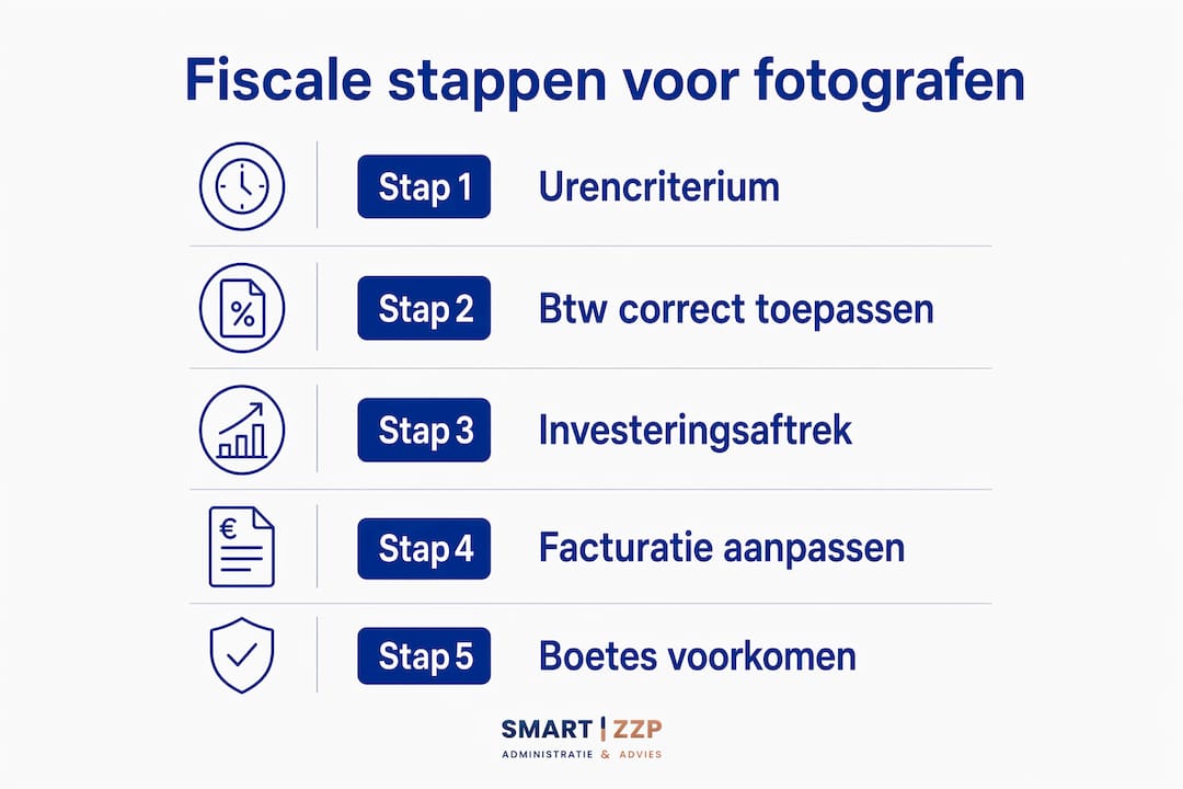 Overzicht: Belangrijke fiscale aandachtspunten voor fotografen