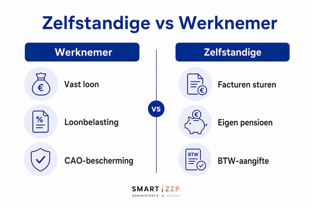Infographic: de belangrijkste verschillen tussen een zzp’er en een werknemer op een rij