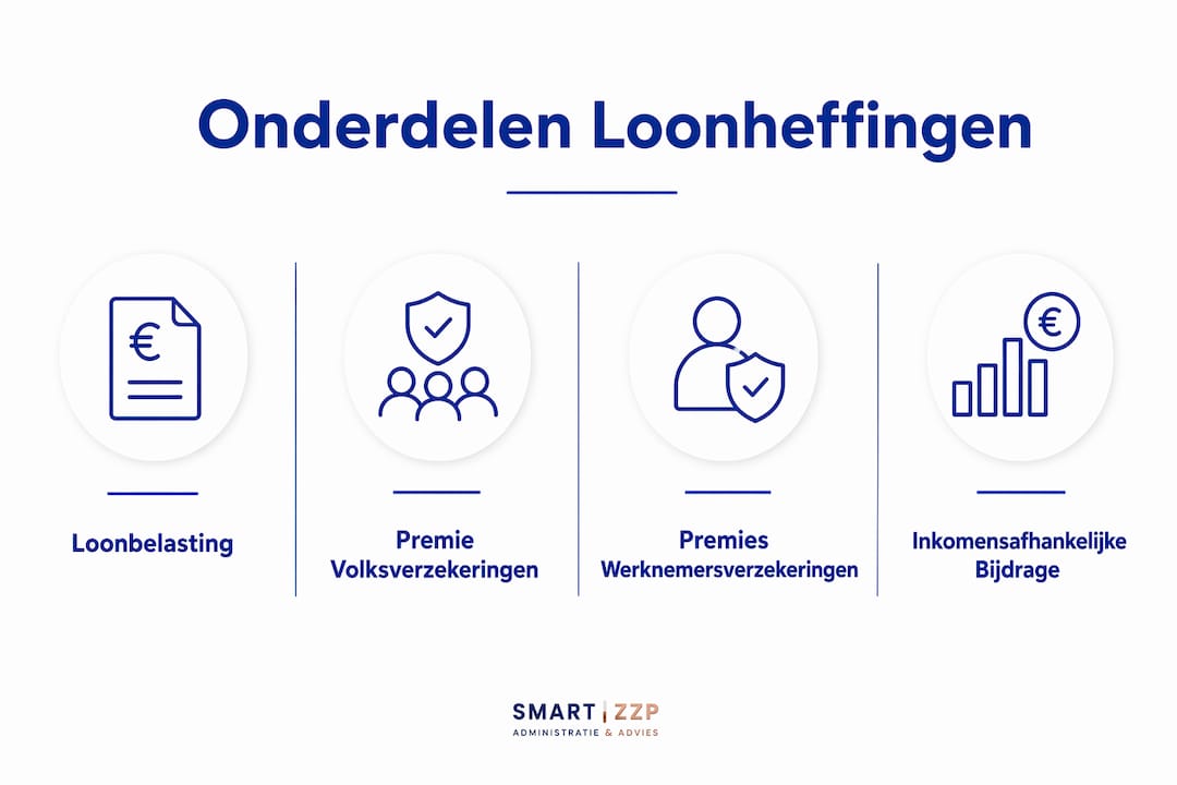 Overzicht: de vier belangrijkste onderdelen van de loonheffingen in één infographic