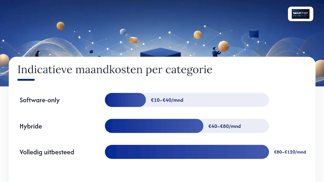 Overzichtelijke vergelijking van boekhoudcategorieën voor zzp’ers