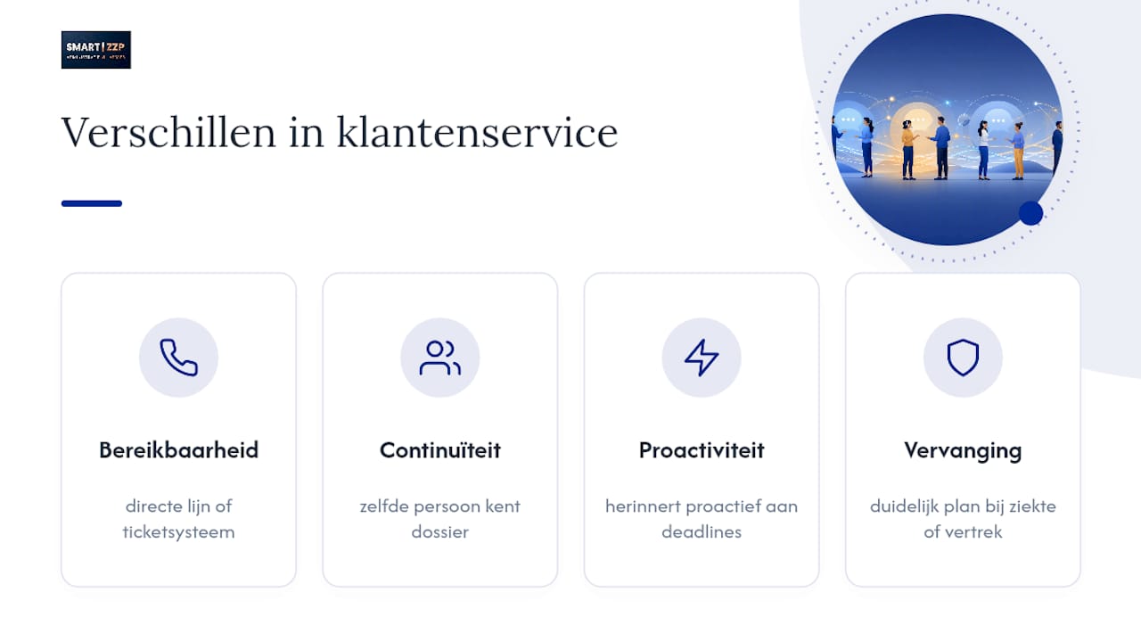 Hoe verschilt de klantenservice tussen de alternatieven? — overview diagram