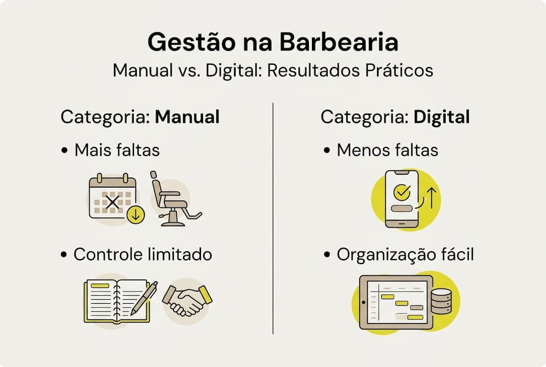Infografia: Comparativo entre gestão tradicional e gestão digital na barbearia