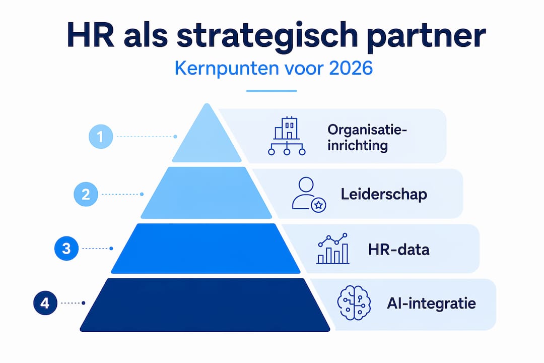 Infographic: HR-strategie samengevat in vier pijlers