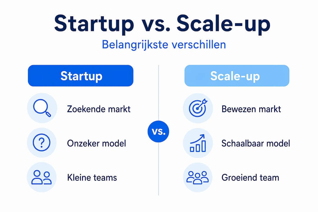 Infographic: de verschillen tussen een startup en een scale-up op een rij