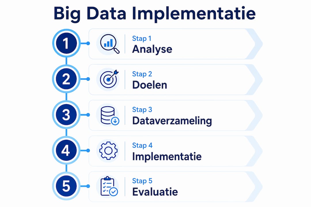 Infographic: vijf praktische stappen om big data succesvol te integreren in je bedrijfsstrategie