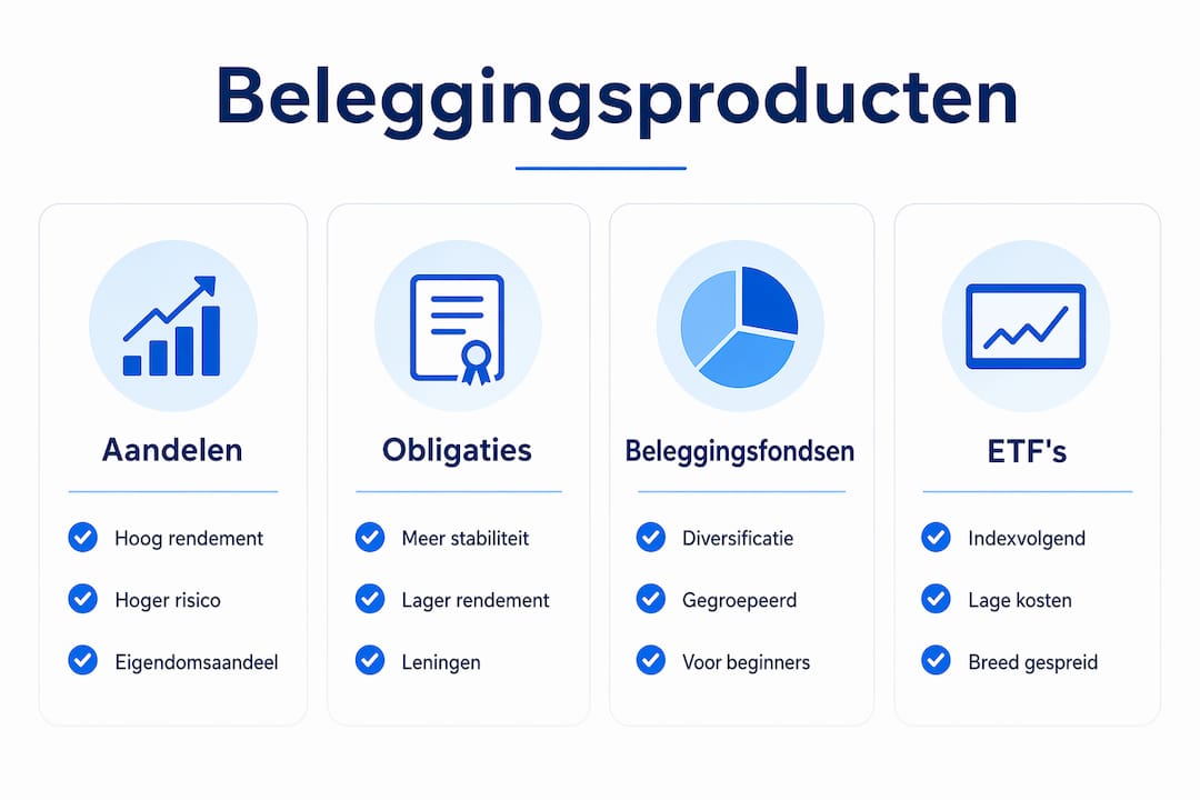 Overzicht van verschillende beleggingsproducten en hun eigenschappen in één handige infographic
