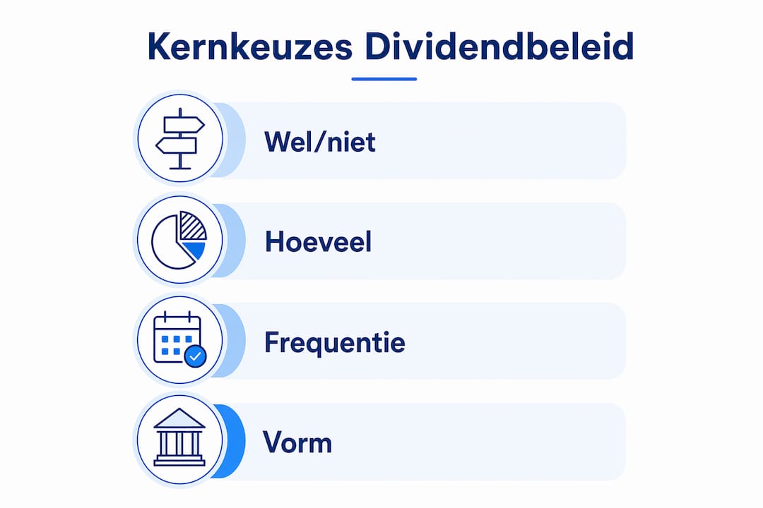 Infographic: belangrijke keuzes bij het vaststellen van het dividendbeleid