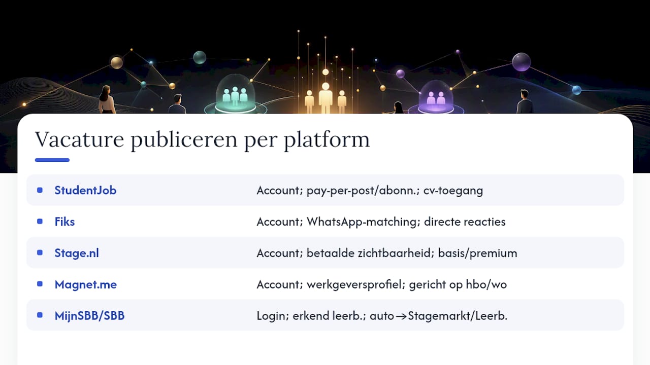 Overzichtsschema van stageplatforms: welke opties zijn er voor werkgevers?