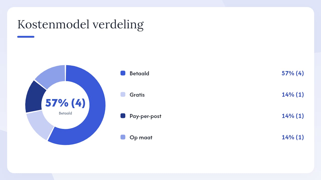 Handige links en bronnen — overview diagram
