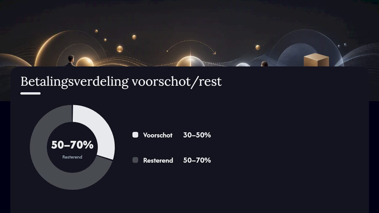 Contracten en rechten: wat je vastlegt voordat je begint — overview diagram